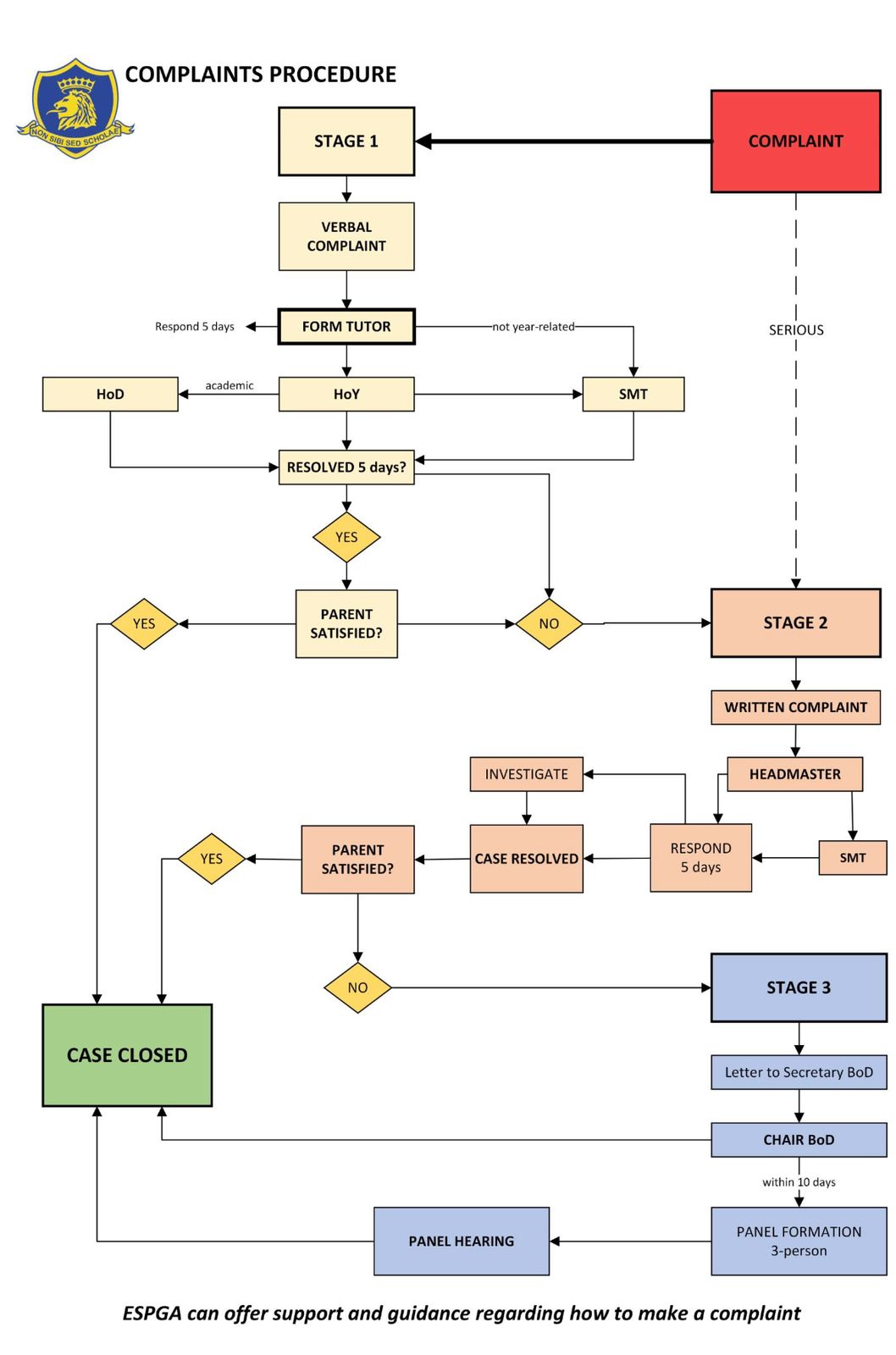 complaints-procedure-english-school-parents-and-guardians-association